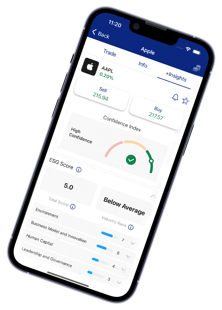 Impact Trading with Our Exclusive ESG Indices